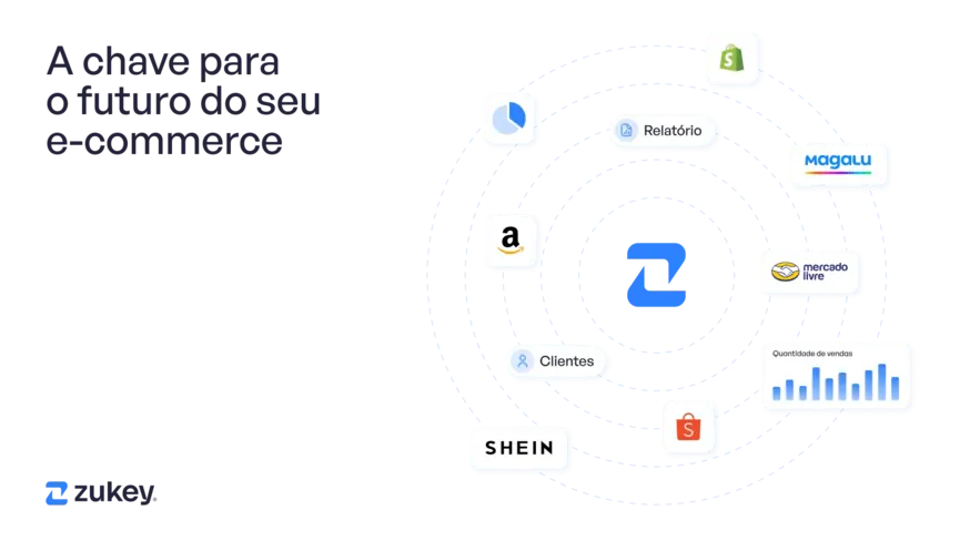 ERP com integrações marketplace Zukey